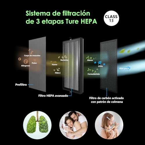 VOCOlinc Purificador de Aire Inteligente con Filtro HEPA, 3 Etapas de Filtrado CADR 500 m³/h a 60㎡,Elimina 99,97% de Alergia Polen Polvo Olores, Air Purifier para Hogar Silencioso 30dB, Blanco - imagen 3