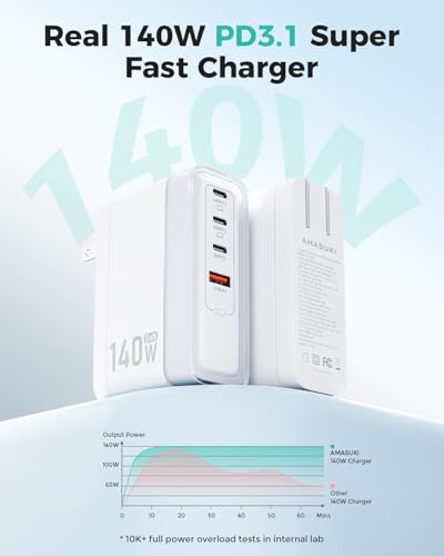 Image of SparkleCore 140W USB C Charger,4-Port 100W Fast Charging Block PD3.1 GaN Cruise Essentials 2026 Travel for Apple MacBook,Laptop,iPhone 17 /16 Series,iPad Pro,Samsung,Anker Laptop Power Bank,6.6ft Cable