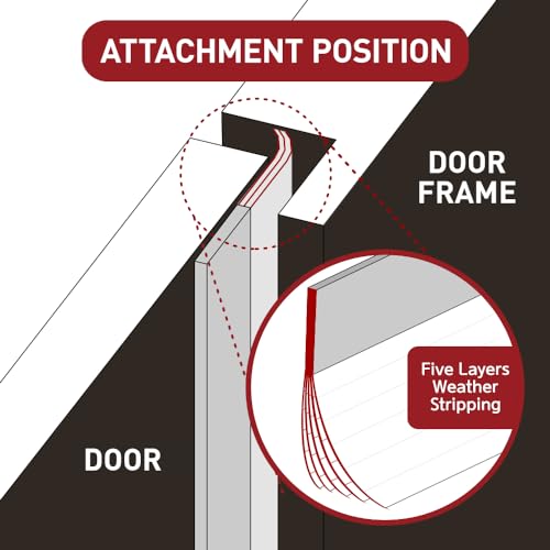 HASHI Shower Door Seal Strip 511 Inch Total 2 Pack Five-Layer Adhesive Silicone Sweep for Bottom & Side (25mm) - Thumbnail 6