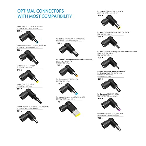 Belker 65W 45W Universal Laptop Charger Ac Adapter Power Supply Cord Compatible With Dell Hp Asus Lenovo Ibm Acer Toshiba Samsung Sony Compaq Fujitsu Lg Jbl Gateway Notebook Chromebook Ultrabook #TOP2