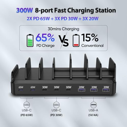 Image of 300W Charging Station for Multiple Devices, 8 Port Multi USB C Fast Charger Station Dock for MacBook iPhone 17 /16 /15 /14 /13 /12 Samsung Pixel Series iPad, Black (6 Mixed Short Cables Included)