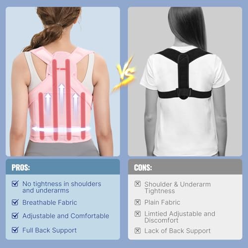 Mueller Sport Care Mueller Sport Care Adjustable Back Brace One Size, each (Pack of 3)