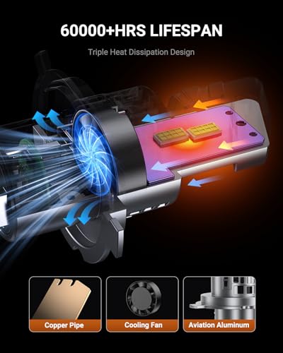 Image of SEALIGHT H4 40000LM Super Bright H4 Light Bulbs, 1:1 Mini S1 9003 Fog Driving Bulbs, 20000RPM Cooling Fan H4 /9003 Bulb, IP67, 3MIN Play and Plug, Pack of 2
