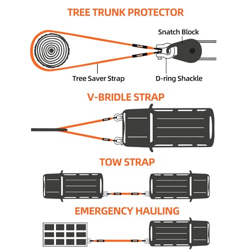 ALL-TOP Tree Saver Strap 3in x 8ft Certified 36000Lbs Break Strength, Emergency Recovery Tow Strap Winch Extension Rope with Oversize Carry Bag