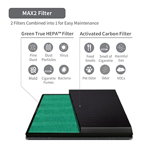 Image of Coway Original Max2 Filter for AirMega 300S (AP 1515G), 8500 Hrs (Approx. 1.5-2 yrs) Long Life | Traps Bad odor, VOCs & Kills Allergies, Virus, Germs, PM 0.01 with 99.999% efficiency