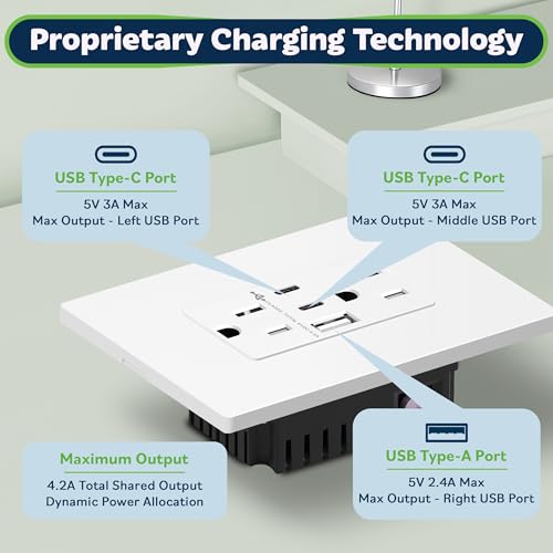 Image of TOPGREENER 4.2A 3-Port Type C USB Outlet, 15 Amp Receptacle Plug, Charging Power Outlet with Dual Type C&A Ports, Screwless Wall Plate Included, UL Listed, TU21542AC2-WSID, White, 10 Pack