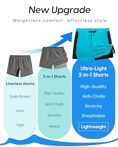 Image of maamgic Men's Athletic Running Shorts with Liner Ultra Lightweight Workout Shorts 5 inch / 7 inch