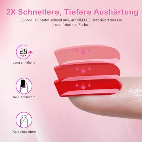 UV LED Nagellampe, 54W Automatischer Sensor LCD Display USB-Betrieb Schnelles Aushärten von Gel Nägel Perfekt für Heim & Nagelstudio… – Ansicht 5