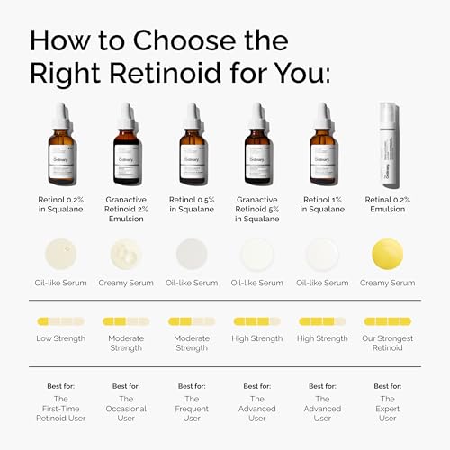 The Ordinary Retinol 1% in Squalane, High-Strength Retinol Serum for Anti-Aging and Skin Smoothing - Image 6
