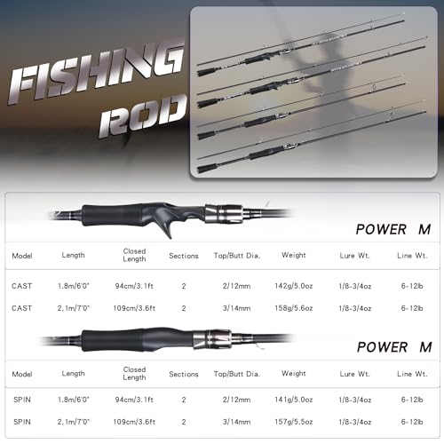 Image of Sougayilang Fishing Rod, Composite Glass & Carbon Fiber Blanks Spinning Rod and Casting Rod, 2Pc Fishing Pole with EVA Handle-Gray-2.1m-Casting