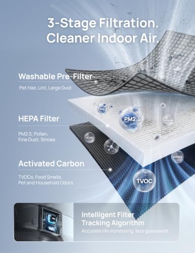 Image of DREO Smart Air Purifier for Home, Washable Pre-Filter, Air Cleaner with Wi-Fi /Voice /Alexa,Smoke,Dust,Pollen,Odor,PM2.5 Quality Monitor, 4 Speeds & Auto /Turbo /Quiet HEPA Sleep Mode, DR-HAP003AS