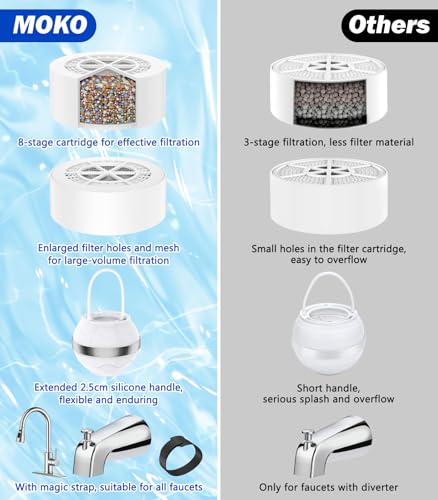 MoKo Badewannenwasserfilter für Babys und Erwachsene, Badefilter für die Badewanne, Wasserenthärter für glattere Haut, Haare und Nägel, Badefilter mit Duschball und Shampoonierbürste, Weiß
