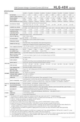 Alimentation LED HLG 24V 12V 42V transformateur driver tension constante étanche IP67