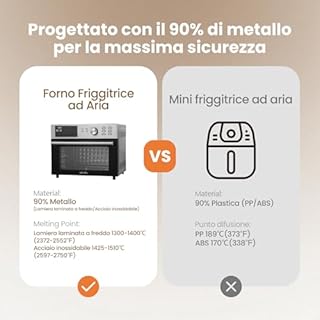 Friggitrice ad aria calda XXL 1800W, fornetto elettrico con ventilazione, forno elettrico per pizza 21 in 1 con timer, Dual Cook, friggitrice ad aria, grigliatura e cottura al forno
