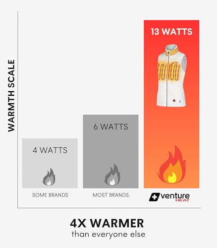 Women's Heated Vest with Battery Included - 4 Warming Zones, Bluetooth App Control, Outdoor Insulated Puffer2