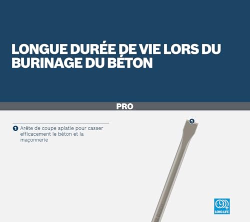 Bosch Burin plat - vue 9