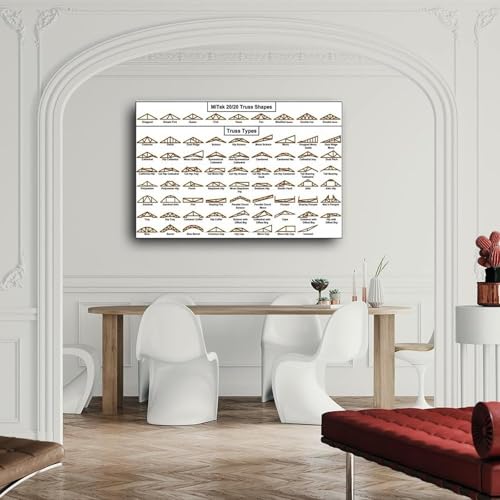 Référence d'ingénierie structurelle en poster encadré haut de gamme