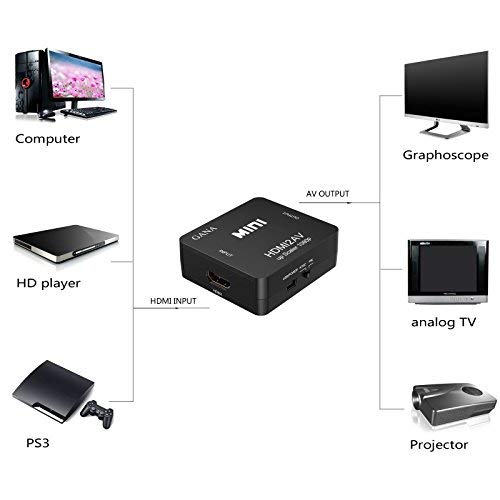 GANA HDMI a RCA, 1080P HDMI to AV 3RCA CVBs Adaptador de Convertidor de Audio y Video Compuesto Que Admite PAL/NTSC con Cable de Carga USB(Negro)