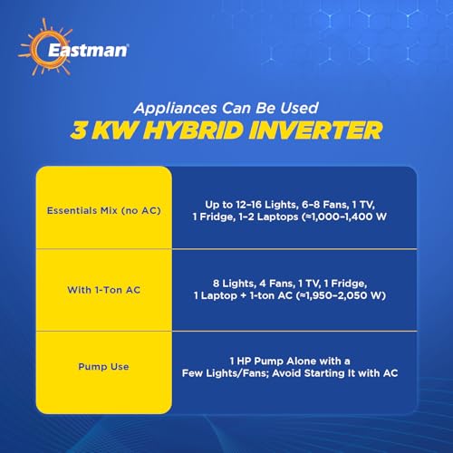Image of Eastman OptiGrid EHY-3kW 1-Phase Hybrid Solar Inverter with Eastman One App & Wi-Fi Stick | 97.6% Max Efficiency | Low Startup DC Voltage | IP65 | 10 Years Warranty