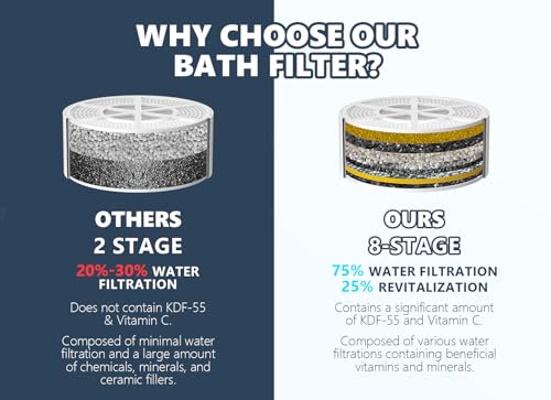image for SHLLKTTRY Bathtub Water Filter for Tub with Overflow,2,500 Gallons of 