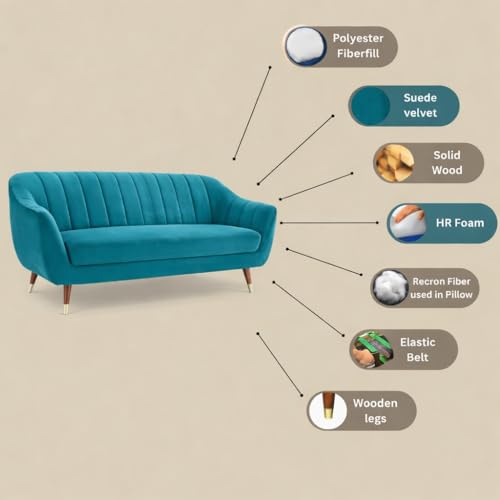 Product Variant View