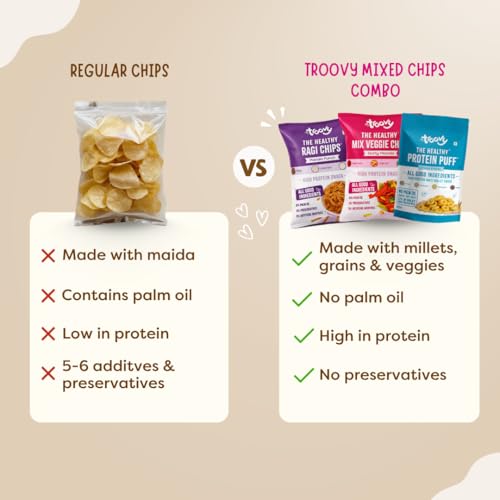 Image of Troovy Healthy Chips & Puff Value pack | Tasty & High Protein Snacks | 30% Of Protein Needs | No Palm Oil, Cholesterol or Trans Fats | No Junk & Chemicals | Mix Vegetable chips (Zesty Masala , 70gm x 1) | Ragi Chips (Masala Punch, 70gm x 1) | Protein Puffs (Cheese & Herbs, 80gm x 1)