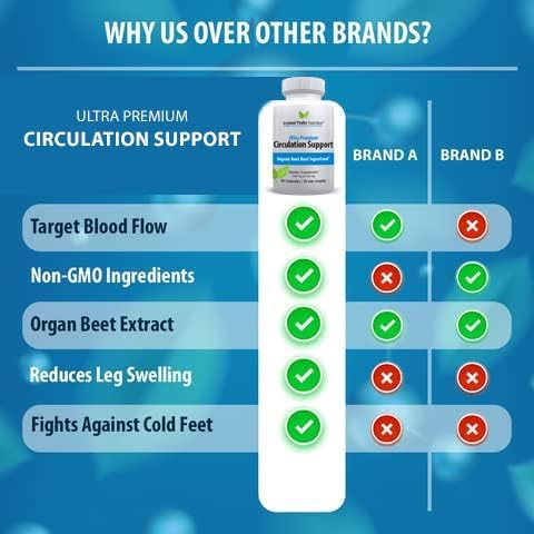 Miniatura 3 de CRYSTAL PEAKS NUTRITION Extracto de polvo de raíz de remolacha orgánica pura, circulación sanguínea, promueve arterias y venas, aumenta la