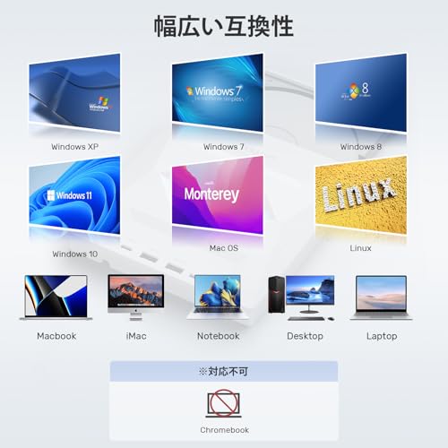 Unitek ライト点灯改良バージョン ゲーム機式 多機能 外付けCD・DVDドライブ USBハブ機能搭載 USB 3.0/Type Cポート付き B21-Y の商品画像 4
