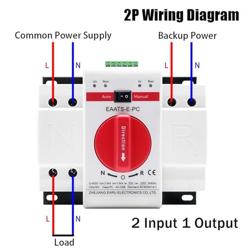 Inverseur de source automatique ATS 4P 63A pour double alimentation électrique triphasée
