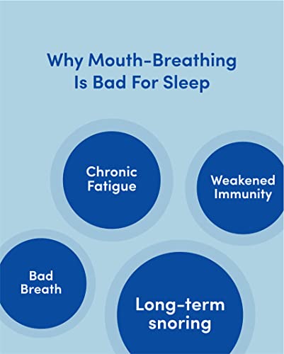 Soma Gentle Sleep Tape - The Original Mouth Tape For Nasal Breathing, Prevents Snoring, Improves Bone Structure, Boosts Immunity, Less Mouth-Breathing, Premium Advanced Sleep Strips, Anti-Snoring #TOP6