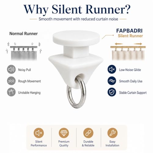 Image of FAPBADRI Plastic Silent Runners Sliders Rollers for Curtain Track Channel | Smooth Glide Curtain Gliders | Color - White | Pack of 100 Pieces
