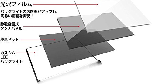 Kenwood　mdv-z704 Amazon.co.jp: Kenwood MDV-Z704 Car Navigation System Saisen