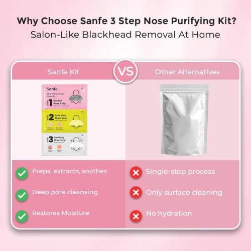 Image of Sanfe Aloe Vera 3 Step Nose Kit | 3 Units | Nose Strips for Blackhead Removal Routine | Deep Cleansing Pore Cleaning Strips for Oily Skin Care | At Home Cleansing Kit | Peel-Off Mask Style (Pack of 2)
