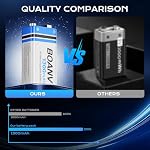 2PCS 1300mAh 9V Rechargeable Batteries, 9V Rechargeable USB Lithium Long Lasting Battery with 2 in 1 Charging Cable, for Smoke Detectors, Alarms, Keypad, Microphone