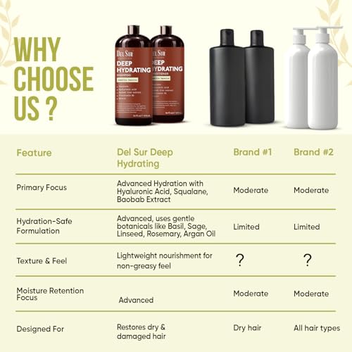 Image of DEL SUR Hydrating Shampoo and Conditioner Set | 16 fl oz Each | with Camellia Japonica, Squalane, Hyaluronic Acid, Baobab Extract & Biotin | Deep Moisture for Dry, Damaged Hair