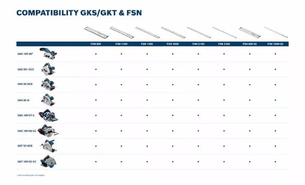 Bosch Professional Kreissäge GKS 55 + GCE (inkl. Innensechskant, 1x Kreissägeblatt, Standard for Wood speed, 165 x 1,7 x 20 mm, 12, Parallelanschlag, Vakuumadapter)