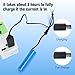 3.7V 2500mAh Li-ion Battery 2 Pack Rechargeable Batteries with 2 USB Charger Cable for Remote Control Cars, Toy Monster Off-Road Trucks