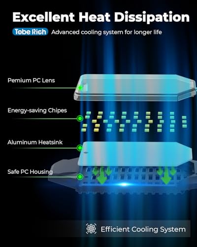 Image of toberich - LED Garage Light Bulbs, 2 Pack 8000LM with 3+1 Deformable Panels, 6500K Screw-in Ceiling Lights for Garage, Workshop, Workbench, Basement