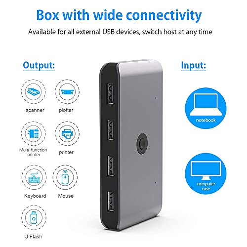 Boîtier de commutation USB 2.0 pour éliminer les branchements de câbles entre 2 PC