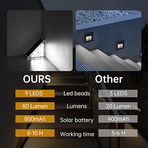Superstairled SSL8597 Motion Sensor Solar Waterproof Led Lights For Outdoor Stairs, Step thumb #5