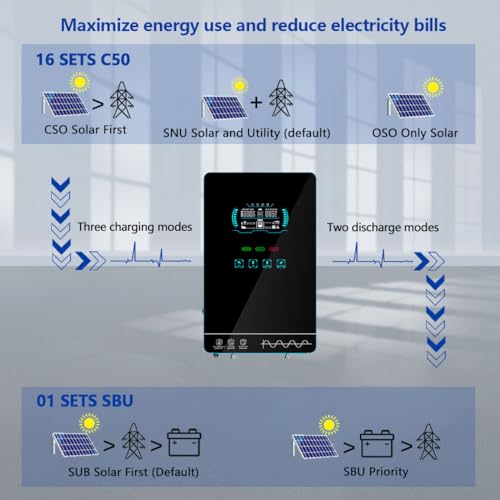 Solar inverter SMA Sunny Boy