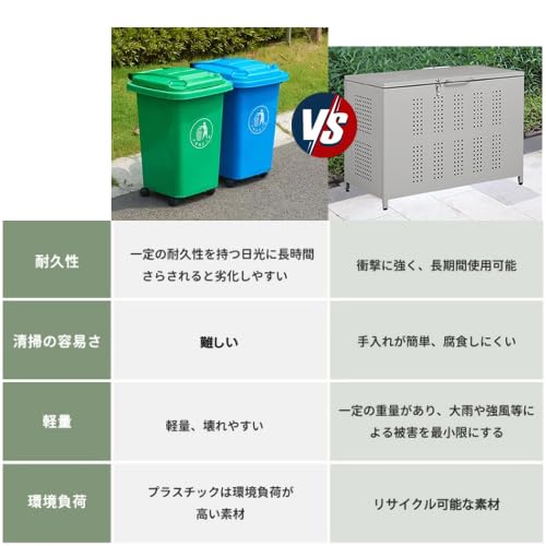 Amazon | BTM 物置 屋外ゴミ箱 大型 倉庫収納庫 収集ボックス ごみ集積