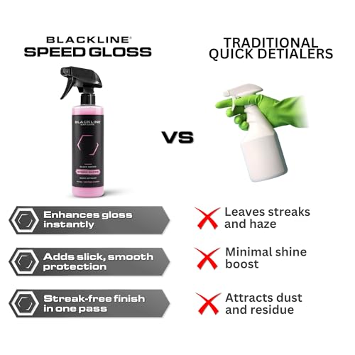Spray Rápido Speed Gloss Blackline Car Care 1.89 L miniatura 6