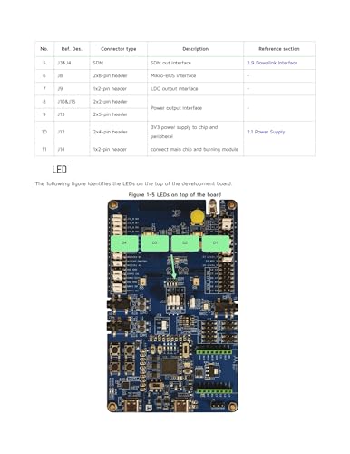 Placa de desarrollo TC3215 para solucionar fallos de diseño en evaluación TC3215X 3