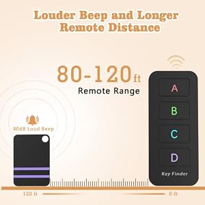 Remote Control Finder, Pack of 4 Find My Keys Device | Stick on Remote Finder Beeper, Tracker Tags for Car Keys and Phones | 120Ft Range 80dB RF Key Locator, Lost Key Finders That Make Noise Remote Control Finder, Pack of 4 Find My Keys Device | Stick on Remote Finder Beeper, Tracker Tags for Car Keys and Phones | 120Ft Range 80dB RF Key Locator, Lost Key Finders That Make Noise
