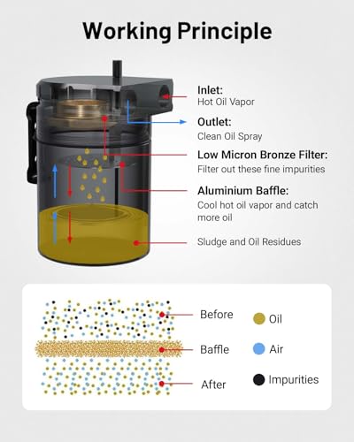 image for EVIL ENERGY Oil Catch Can, 300ML Universal Baffled Catch Can Kit with 