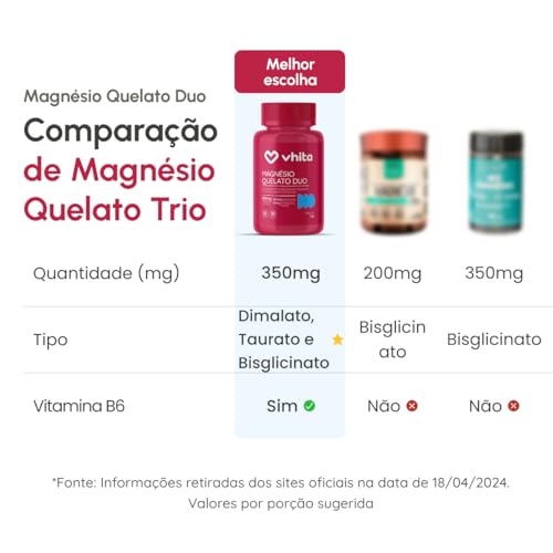 Magnésio Quelato Trio, Dimalato, Bisglicinato e Taurato com Vitamina B6 350mg Vhita 60 Cápsulas