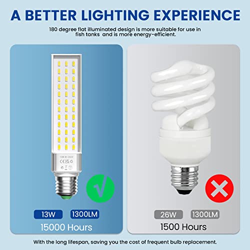 Aluxcia E26 Aquarium Light Bulbs Daylight 5500K,2-Pack(Remove/Bypass The Ballast) #TOP3