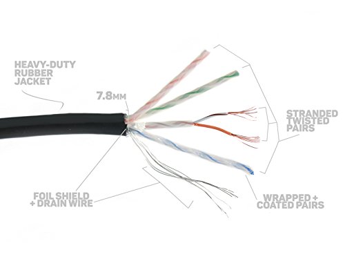 Cable de red Elite Core SUPERCAT5E 6.1 m con conectores RJ45 miniatura 3