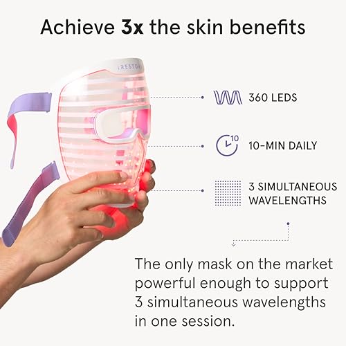iRestore Red Light Therapy for Face - Anti Aging LED Face Mask for Youthful Radiant Skin with Reduced Wrinkles, Fine Lines - Red, Blue & Infrared Therapy Mask - Facial Skincare Device with 360 LEDs